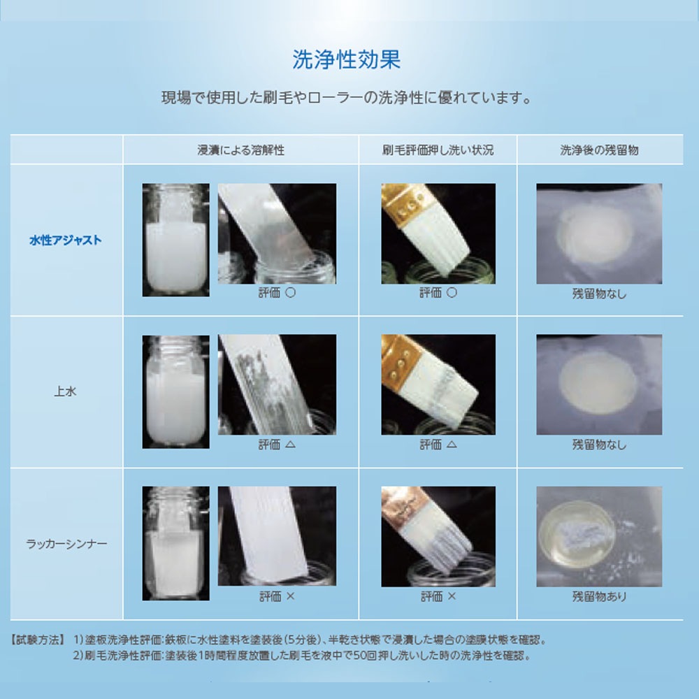 水性アジャスト 関西ペイント 3kg 15kg 水性塗料用 希釈剤 洗浄剤