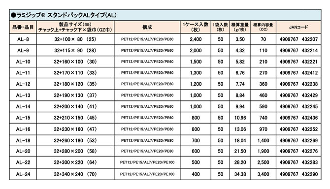 ラミジップ　スタンドタイプ　ＡＬ－１０（５０枚入）