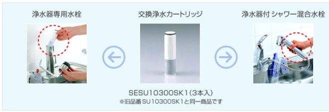 パナソニック Panasonic 浄水器 浄水カートリッジ（3本セット