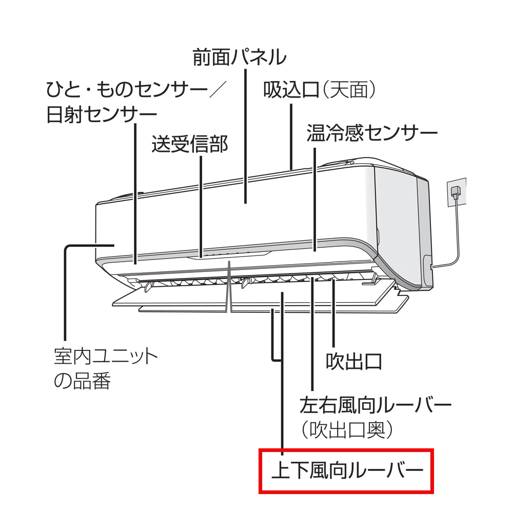 パナソニック エアコン用純正部品・交換部品｜パーツコム