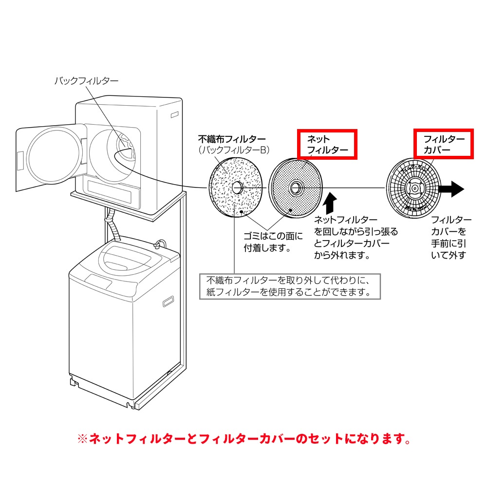 ○パナソニック Panasonic 電気衣類乾燥機 フィルターカバーセット