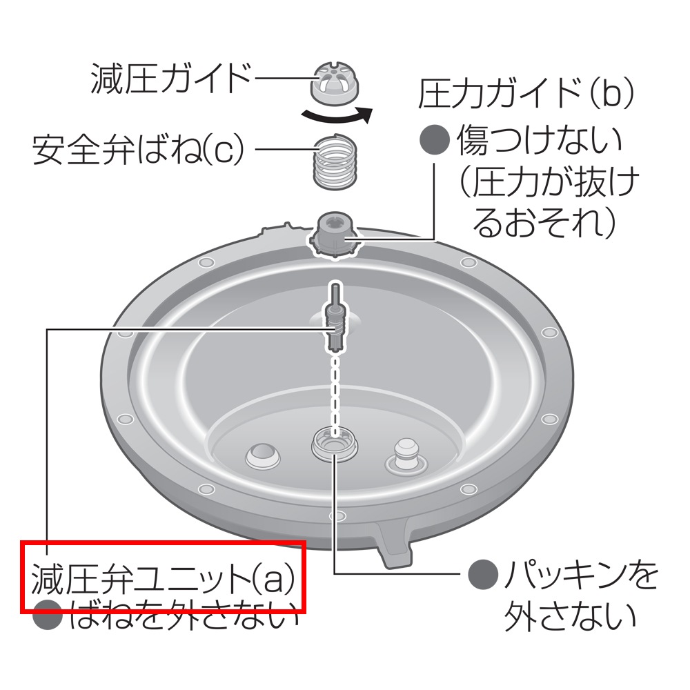 在庫あり】パナソニック Panasonic オートクッカー 減圧弁ユニット