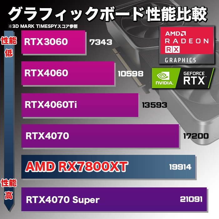 ゲーミングPC デスクトップパソコン ブラック メッシュ AMD Radeon RX7800XT AMD Ryzen7 5700X Windows11 NVMe M.2 SSD500GB メモリ16GB ゲーミングパソコン eスポーツ PASOUL 煌