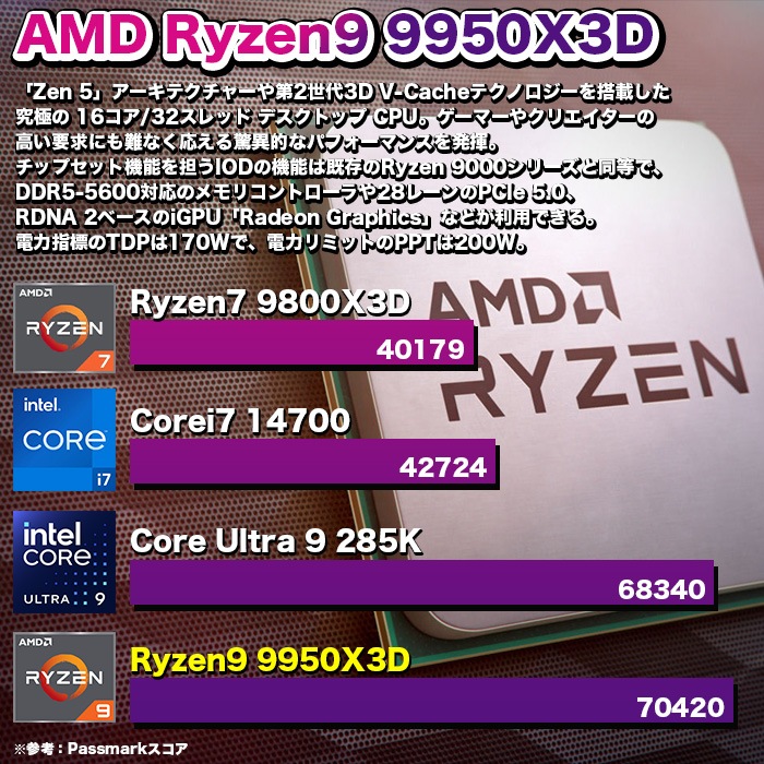 ゲーミングPC デスクトップパソコン ブラック メッシュ AMD Radeon RX7800XT AMD Ryzen9 9950X3D Windows11 NVMe M.2 SSD500GB メモリ16GB ゲーミングパソコン eスポーツ PASOUL 煌