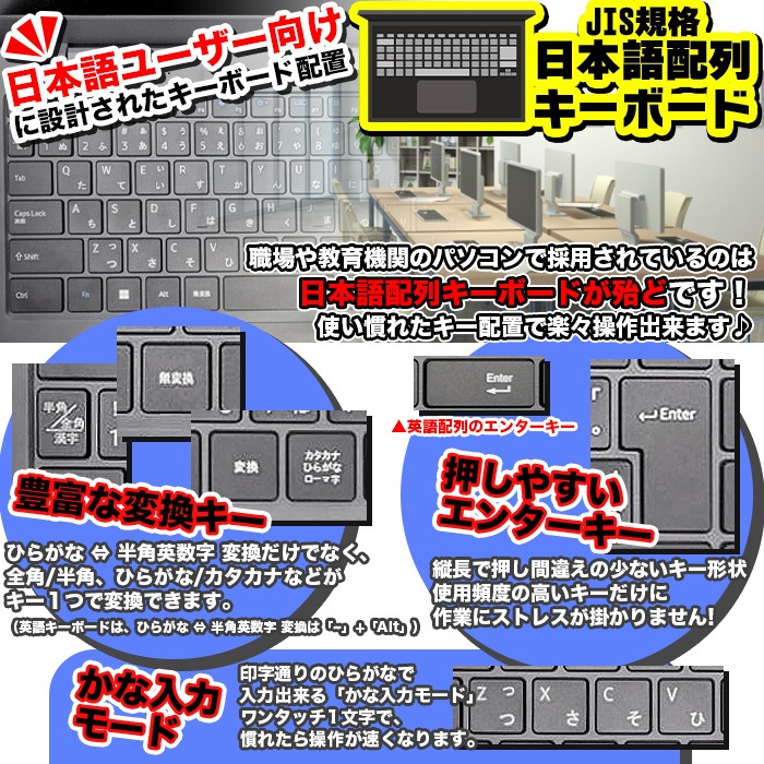 ノートパソコン PASOUL NC15J [ホワイト] 15.6インチワイド Windows11 Intel Pentium GOLD 6500Y NVMe PCIe3.0 SSD500GB メモリ12GB フルHD 1920×1080 デュアルWifi Bluetooth USB3.0 Type-C HDMI WEBカメラ JIS規格 日本語配列キーボード