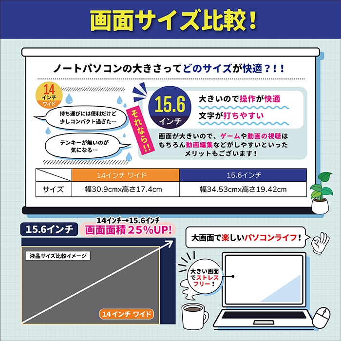 ノートパソコン PASOUL NC15J [ホワイト] 15.6インチワイド Windows11 Intel Pentium GOLD 6500Y NVMe PCIe3.0 SSD500GB メモリ12GB フルHD 1920×1080 デュアルWifi Bluetooth USB3.0 Type-C HDMI WEBカメラ JIS規格 日本語配列キーボード