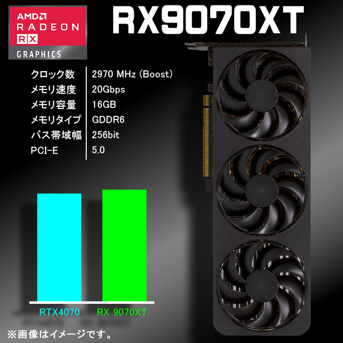 ゲーミングPC デスクトップパソコン 海景房 GMQ360 ホワイト AMD Radeon RX9070XT AMD Ryzen9 9950X3D Windows11 NVMe M.2 SSD500GB メモリ32GB CPU水冷ファン ゲーミングパソコン eスポーツ PASOUL 極