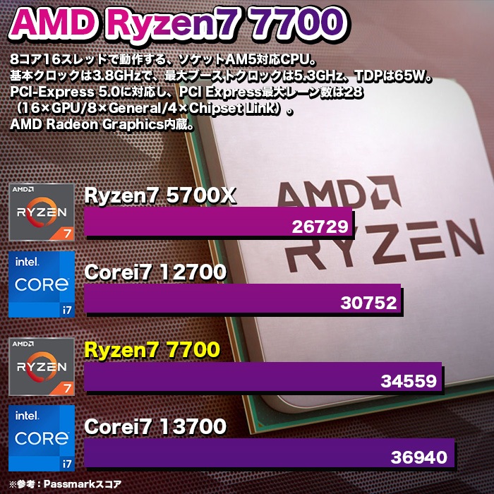 ゲーミングPC デスクトップパソコン COMBAT ZONE S7 AMD Radeon RX7600 AMD Ryzen7 7700 Windows11 NVMe M.2 SSD500GB メモリ16GB ゲーミングパソコン eスポーツ PASOUL 煌