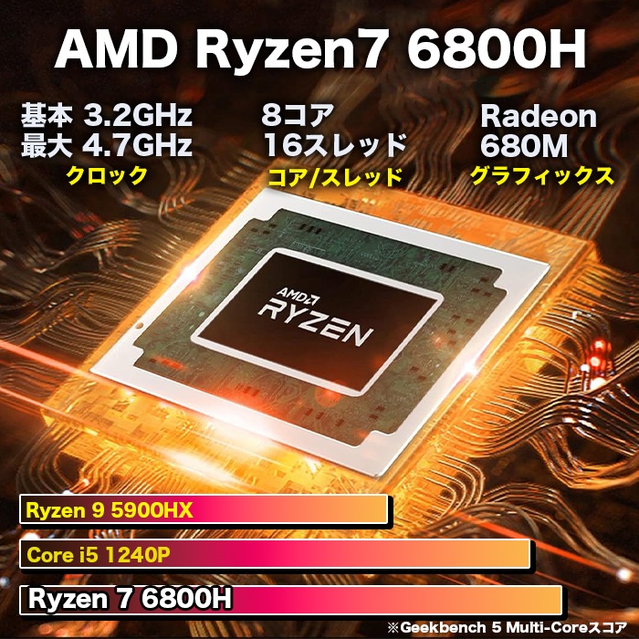 ノートパソコン PASOUL NS15J 15.6インチワイド Windows11 AMD Ryzen7 6800H NVMe PCIe3.0 SSD500GB メモリ16GB フルHD 1920×1080 Radeon 680M Wifi6 Bluetooth5.3 USB3.2 Type-C HDMI WEBカメラ JIS規格 日本語配列キーボード