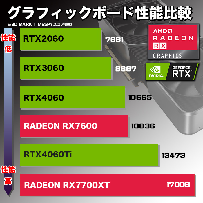 ゲーミングPC デスクトップパソコン COMBAT ZONE S7 AMD Radeon RX7600 第14世代 Intel Corei5 14400F Windows11 NVMe M.2 SSD500GB メモリ16GB ゲーミングパソコン eスポーツ PASOUL 煌