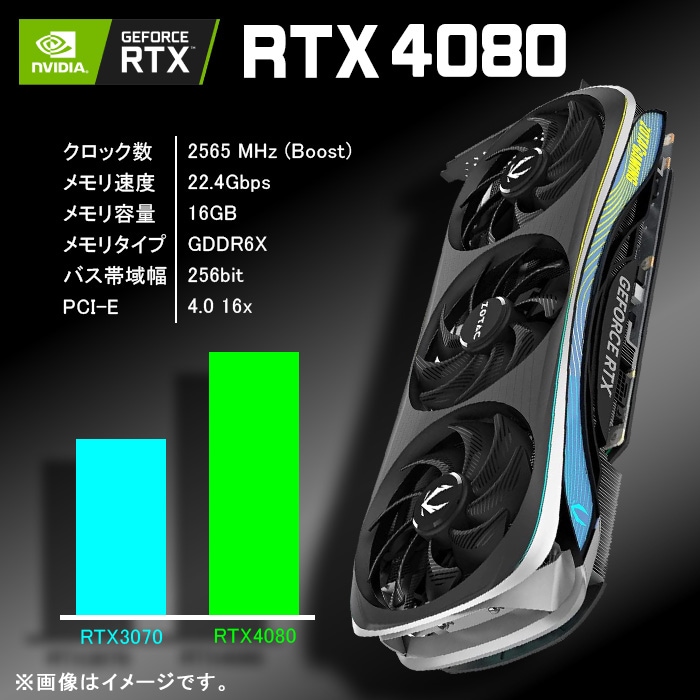 ゲーミングPC（インテル Core i7 13700F/RTX4080）
