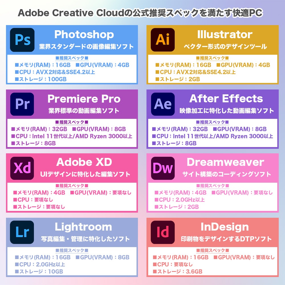 Adobe Creative Cloud推奨モデル デザイナー向け ゲーミングPC デスクトップパソコン 海景房 GMQ360 ホワイト GeForce RTX5060 第14世代 Intel Corei5 14400F Windows11 NVMe M.2 SSD1TB メモリ32GB CPU水冷ファン ゲーミングパソコン Photoshop Illustrator Premiere Pro PASOUL 極