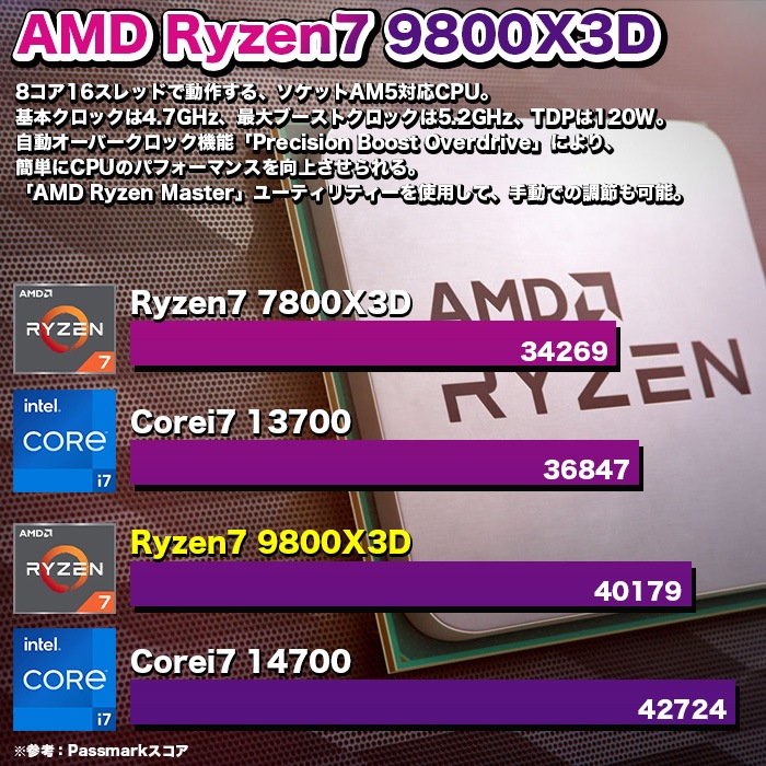 ゲーミングPC デスクトップパソコン ブラック GeForce RTX5060 AMD Ryzen7 9800X3D Windows11 NVMe M.2 SSD500GB メモリ16GB ゲーミングパソコン eスポーツ PASOUL 煌