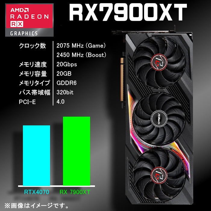 ゲーミングPC デスクトップパソコン GP-V3 ホワイト ピラーレス AMD Radeon RX7900XT AMD Ryzen7 5700X Windows11 NVMe M.2 SSD500GB メモリ16GB CPU水冷ファン ゲーミングパソコン eスポーツ PASOUL 極