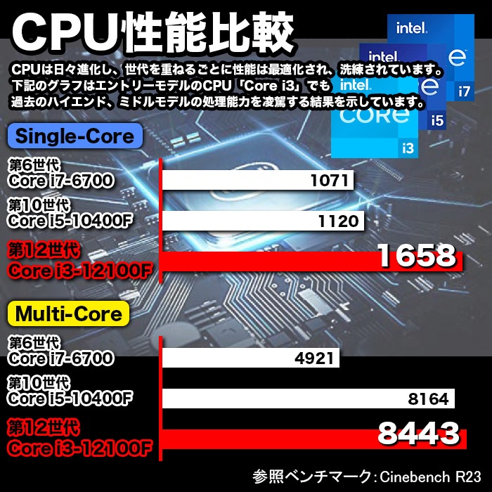 【当日出荷モデル】PASOUL S3 ブラック デスクトップパソコン スタンダード スリムタワー 22型液晶モニター/キーボード＆マウス付 第12世代 Intel Corei3 12100 Windows11 NVMe M.2 SSD256GB メモリ8GB ゲーミングパソコン 省スペース型 eスポーツ IPASON G-SLIM
