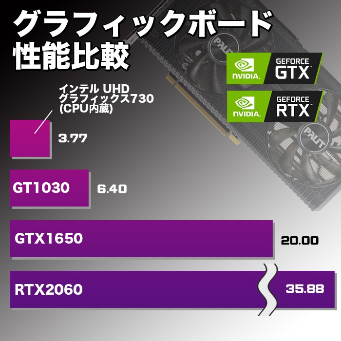 【当日出荷モデル】PASOUL S3 ブラック デスクトップパソコン スタンダード スリムタワー 22型液晶モニター/キーボード＆マウス付 第12世代 Intel Corei3 12100 Windows11 NVMe M.2 SSD256GB メモリ8GB ゲーミングパソコン 省スペース型 eスポーツ IPASON G-SLIM