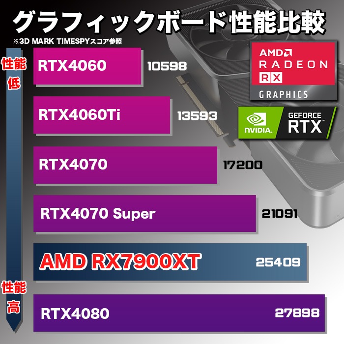 ゲーミングPC デスクトップパソコン 海景房 GMQ360 ホワイト AMD Radeon RX7900XT AMD Ryzen7 5700X Windows11 NVMe M.2 SSD500GB メモリ16GB CPU水冷ファン ゲーミングパソコン eスポーツ PASOUL 極