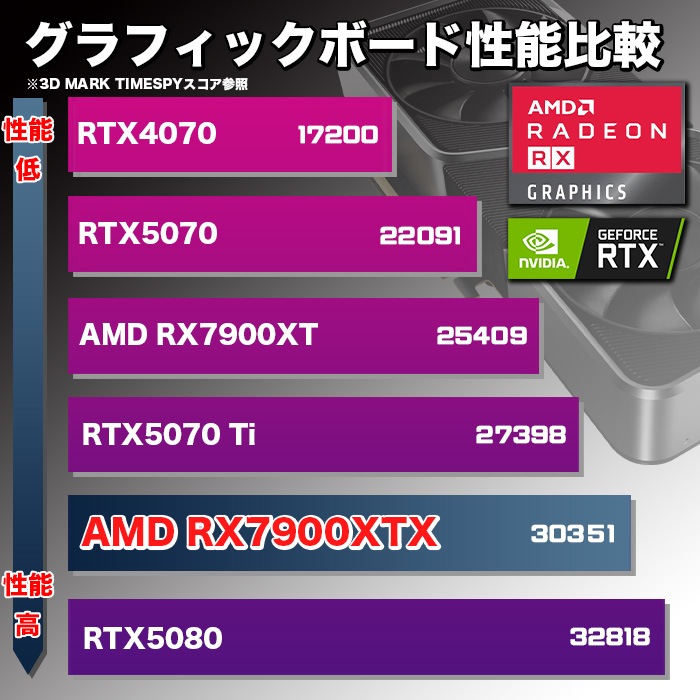 ゲーミングPC デスクトップパソコン 海景房 GMQ360 ブラック AMD Radeon RX7900XTX AMD Ryzen9 9950X3D Windows11 NVMe M.2 SSD500GB メモリ16GB CPU水冷ファン ゲーミングパソコン eスポーツ PASOUL 極