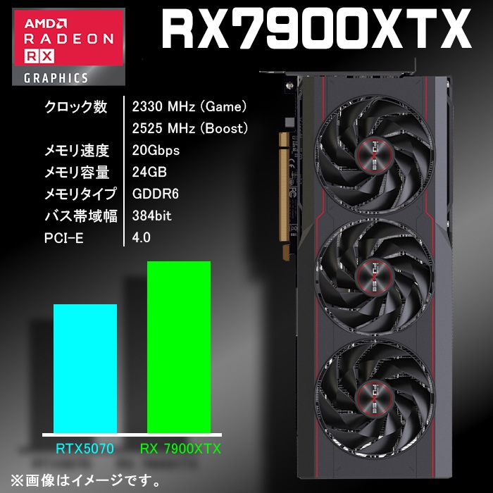 ゲーミングPC デスクトップパソコン GP-V3 ホワイト ピラーレス AMD Radeon RX7900XTX AMD Ryzen9 9950X3D Windows11 NVMe M.2 SSD500GB メモリ32GB CPU水冷ファン ゲーミングパソコン eスポーツ PASOUL 極