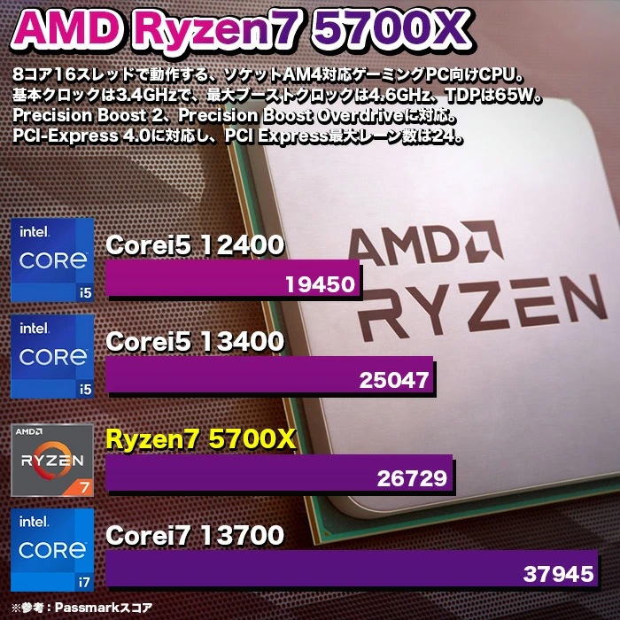 ゲーミングPC デスクトップパソコン GP-V3 ブラック ピラーレス AMD Radeon RX7700XT AMD Ryzen7 5700X Windows11 NVMe M.2 SSD500GB メモリ16GB CPU水冷ファン ゲーミングパソコン eスポーツ PASOUL 極