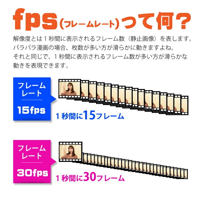 WEBカメラ 高画質 フルHD 解像度1080p 静止画500万画素 30fps マイク内蔵 簡単接続 WEB会議 ビデオチャット 動画配信 オンライン授業 オンライン飲み会 PCカメラ Skype対応 Zoom対応 USBカメラ テレワーク 在宅勤務 在宅ワーク