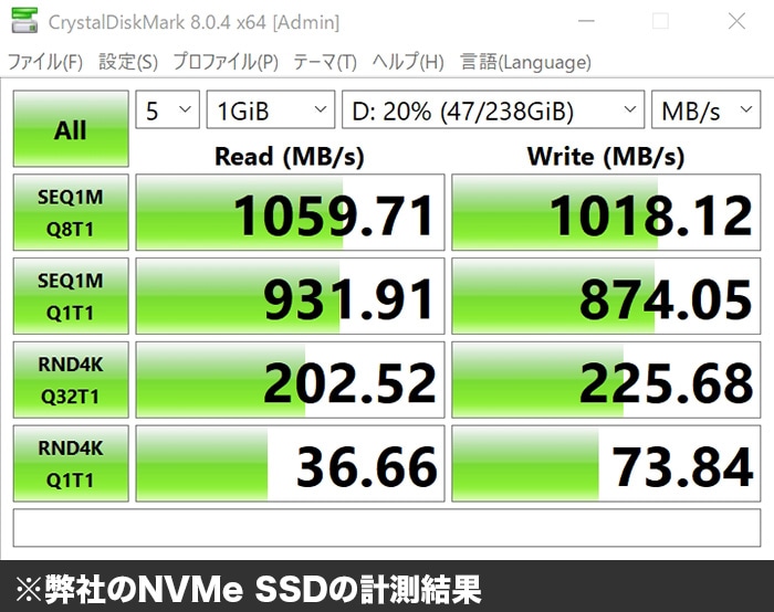 PASOUL M.2 NVMe SSD専用USB外付けケース＆ SSD256GB NVMe M.2 2280 セット ポータブルSSDケース M.2（NGFF） to USB3.0/3.1 type-C SSDケース 6GB/sに準拠 3D TLC 最大読取り速度3000MB/s・書込み速度2300MB/s