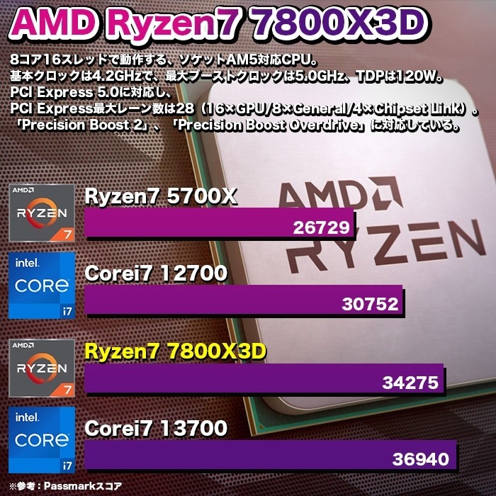 ゲーミングPC デスクトップパソコン ブラック GeForce RTX5060 AMD Ryzen7 7800X3D Windows11 NVMe M.2 SSD500GB メモリ16GB ゲーミングパソコン eスポーツ PASOUL 煌