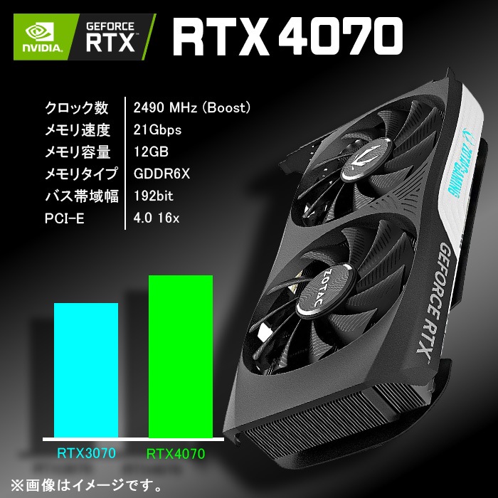 ゲーミングPC GIGABYTE Core i7（GIGABYTE、6コアCore i7とベゼルレス 