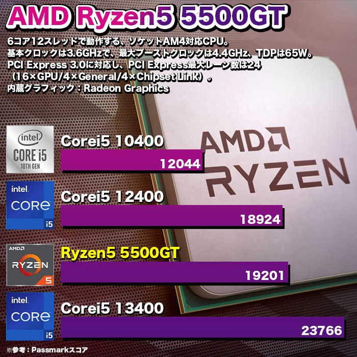 ゲーミングPC デスクトップパソコン COMBAT ZONE S7 AMD Radeon RX7600XT VRAM8GB AMD Ryzen5 5500GT Windows11 NVMe M.2 SSD500GB メモリ16GB ゲーミングパソコン eスポーツ PASOUL 煌