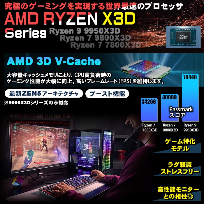 ゲーミングPC デスクトップパソコン GP-V3 ブラック ピラーレス AMD