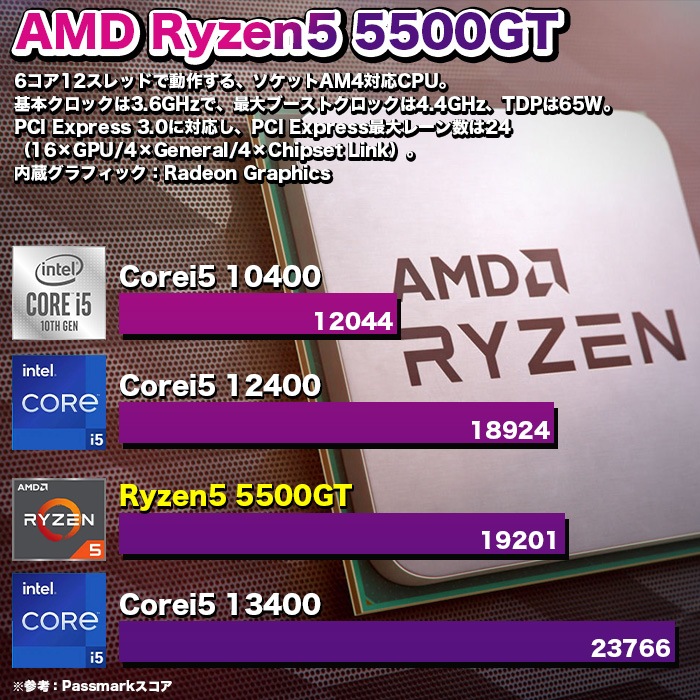 ゲーミングPC デスクトップパソコン COMBAT ZONE S7 GeForce RTX5060 AMD Ryzen5 5500GT Windows11 NVMe M.2 SSD500GB メモリ16GB ゲーミングパソコン eスポーツ PASOUL 煌