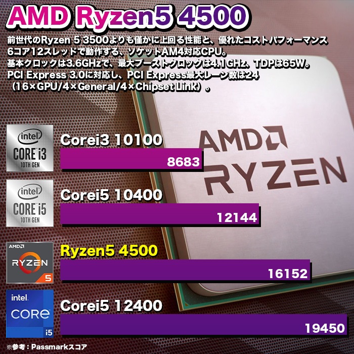 ゲーミングPC デスクトップパソコン COMBAT ZONE S7 GeForce RTX4060 AMD Ryzen5 4500 Windows11 NVMe M.2 SSD500GB メモリ16GB ゲーミングパソコン eスポーツ PASOUL 煌