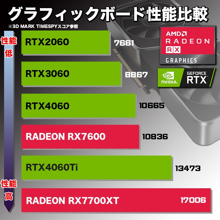 ゲーミングPC デスクトップパソコン GP-V3 ブラック ピラーレス AMD Radeon RX7600 AMD Ryzen7 5700X Windows11 NVMe M.2 SSD500GB メモリ16GB CPU水冷ファン ゲーミングパソコン eスポーツ PASOUL 極
