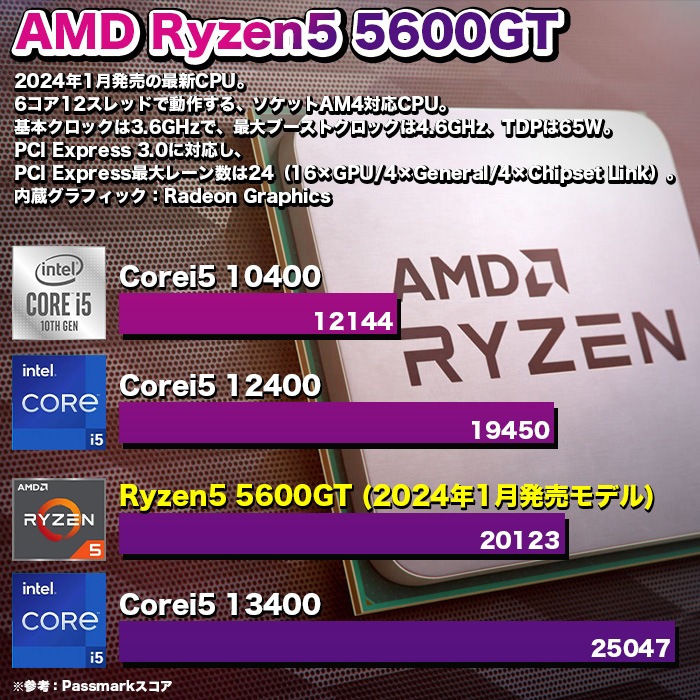 ゲーミングPC デスクトップパソコン ブラック GeForce RTX4060 AMD Ryzen5 5600GT Windows11 NVMe M.2 SSD500GB メモリ16GB ゲーミングパソコン eスポーツ PASOUL 煌