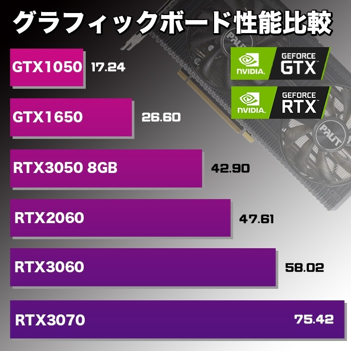 音楽制作推奨モデル DTM向け ゲーミングPC デスクトップパソコン ホワイト プレーン GeForce GTX1650 AMD Ryzen7 5700X Windows11 NVMe M.2 SSD500GB メモリ16GB ゲーミングパソコン eスポーツ PASOUL 煌