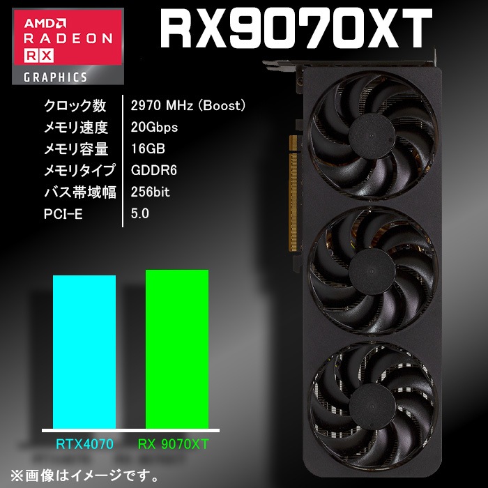 ゲーミングPC デスクトップパソコン 海景房 GMQ360 ホワイト AMD Radeon RX9070XT AMD Ryzen7 5700X Windows11 NVMe M.2 SSD500GB メモリ16GB CPU水冷ファン ゲーミングパソコン eスポーツ PASOUL 極