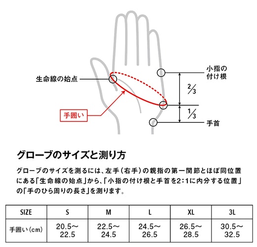 PGV-050 3ե󥬡쥹⥹åȥ(3FINGERLESS THERMOSTAT GLOVE/37.5ǺNew Power Grip/ѥ֡ڥѥǥ