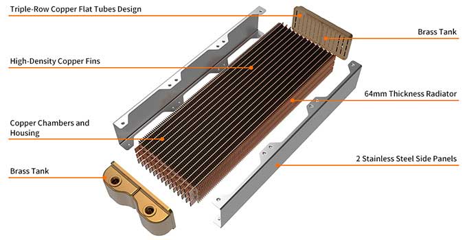 Thermaltake Pacific CL360 DIY LCS Radiator Copper 360mm 銅製
