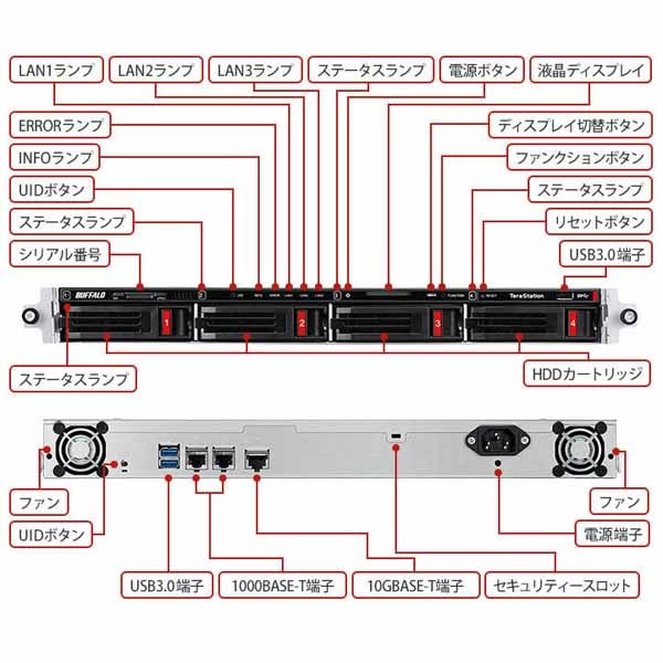 バッファロー TeraStation TS5410RNシリーズ 4ドライブ ラックマウント