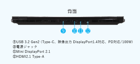 サードウェーブ DX-16RP7A-6 (i7-14650HX/32GB/1TB SSD/ RTX5060/2.5Gb