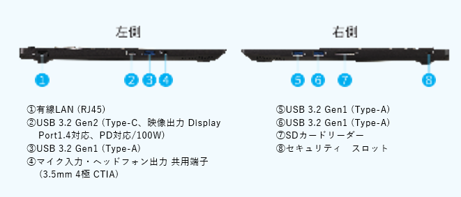 サードウェーブ DX-16RP7A-6 (i7-14650HX/32GB/1TB SSD/ RTX5060/2.5Gb