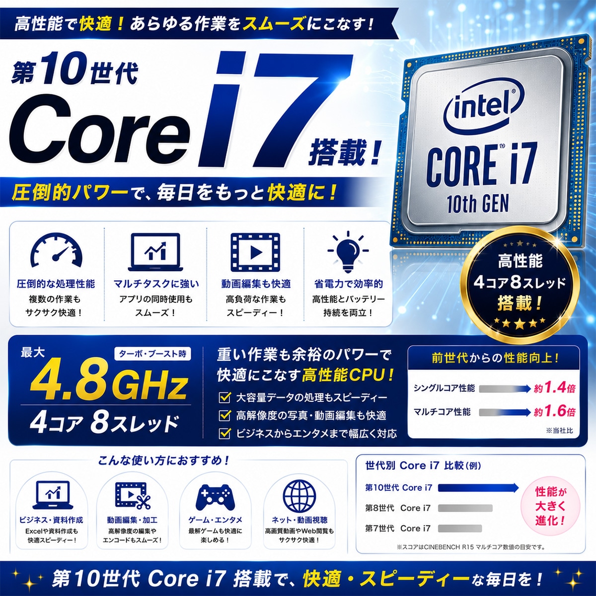 中古 ThinkCentre M70s Lenovo デスクトップパソコン Corei7 10700
