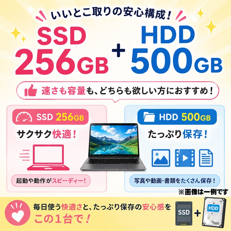 中古 OptiPlex 5090 SFF DELL デスクトップパソコン Corei5 11500/16GB