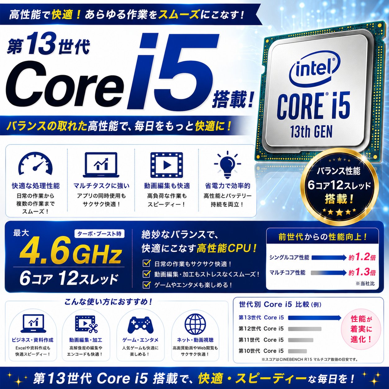 中古 LIFEBOOK A5513/M 富士通 ノートパソコン Corei5 1345U/16GB
