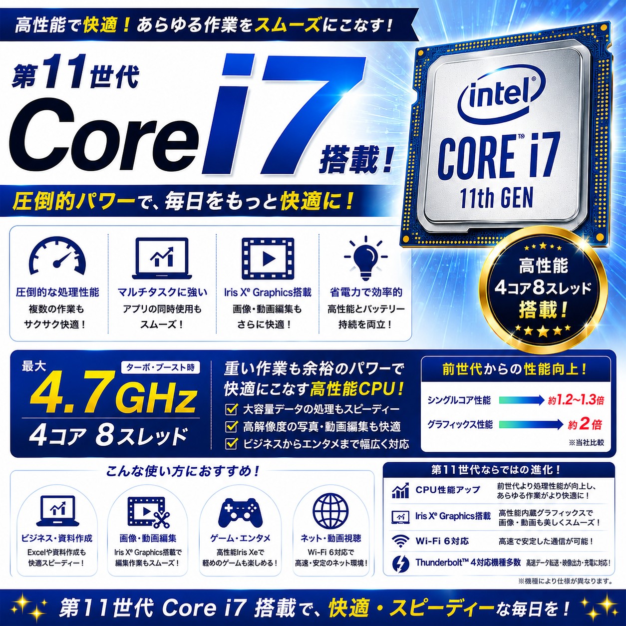 中古 MousePro NB420Z mouse ノートパソコン Corei7 1165G7/16GB