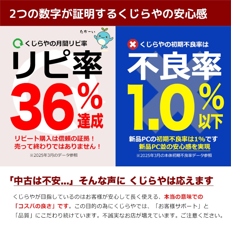 中古 VersaPro VKH19X-5 NEC ノートパソコン Corei7 8665U/16GB