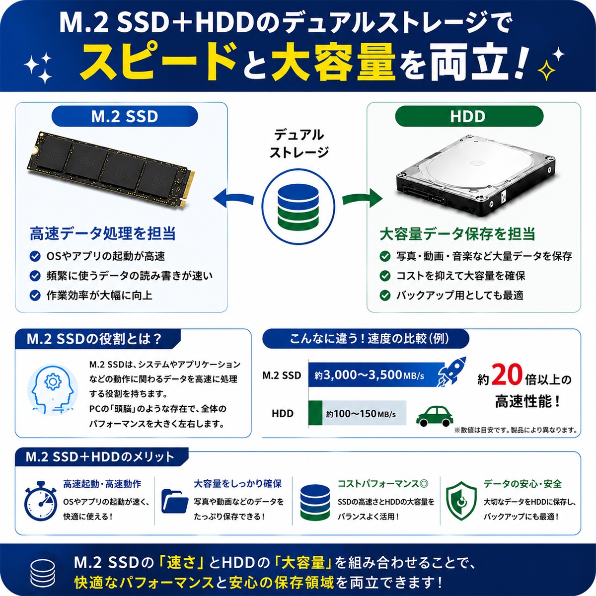 Windows11 オフィス付き　爆速SSD デスクトップPC大画面 中古 OptiPlex 5090 DELL デスクトップパソコン Corei5 11500/16GB