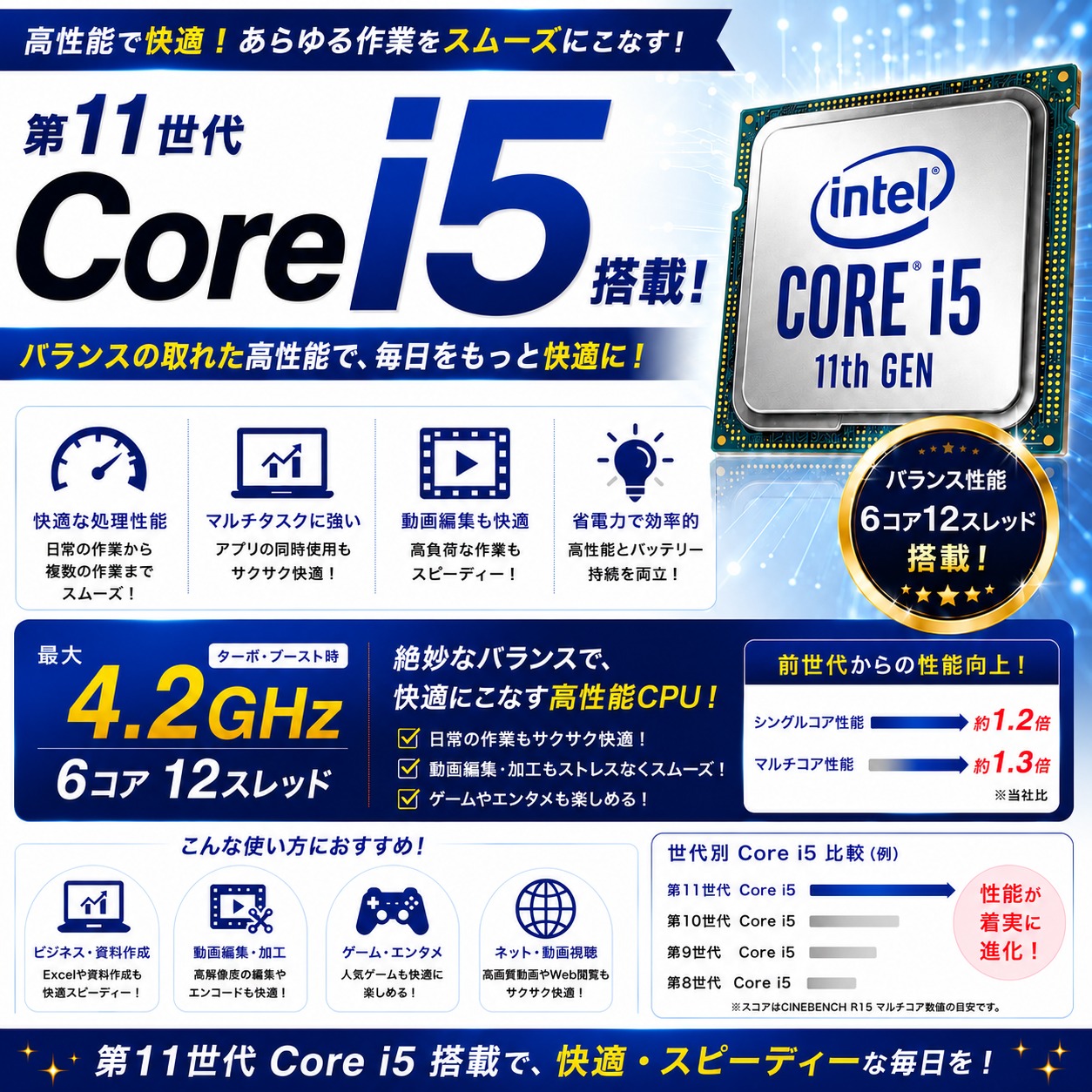 中古 Inspiron 3891 DELL デスクトップパソコン Corei5 11400/16GB