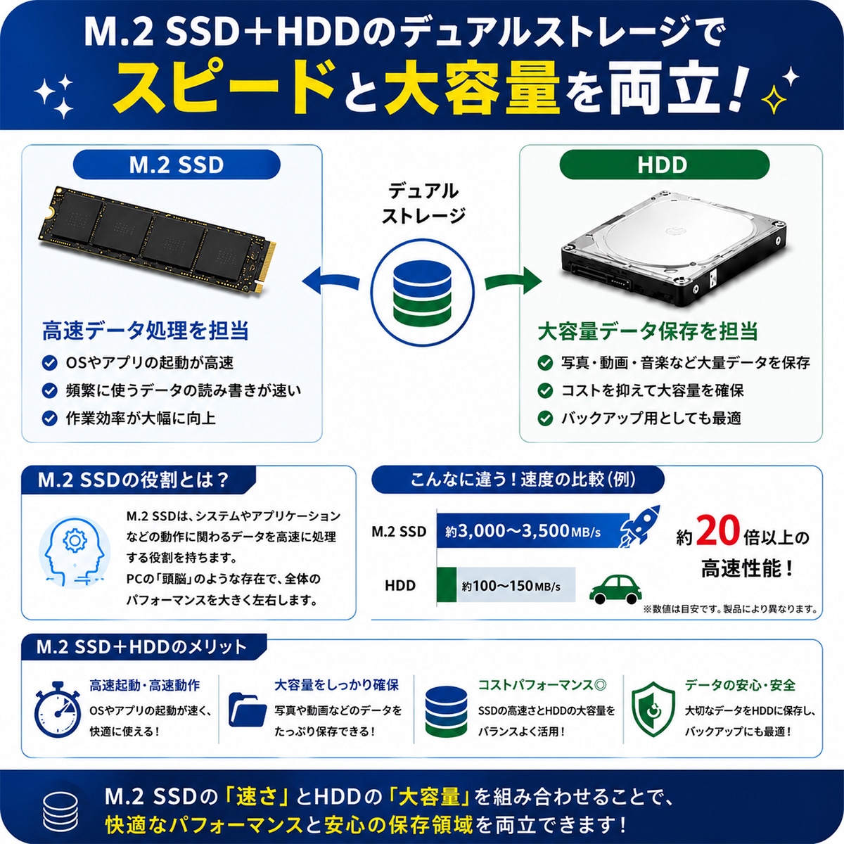 中古 Inspiron 3891 DELL デスクトップパソコン Corei5 11400/16GB