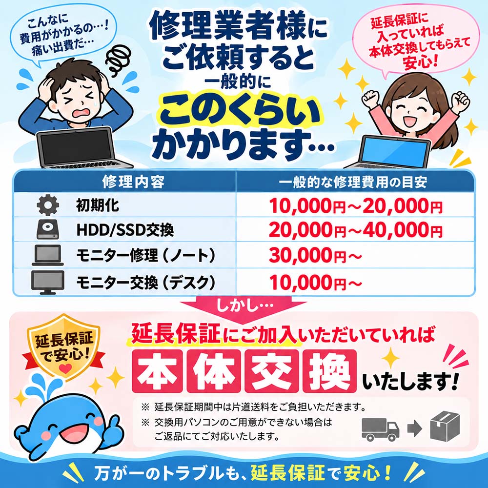 中古 Vostro 3020 DELL デスクトップパソコン Corei5 13400/16GB